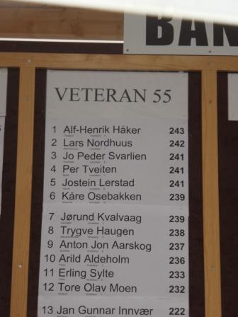 Alf-Henrik Håker toppet resultatlista i kl. V55 på Prøvestevnet. Så gjenstår det å se om det er mulig å forbedre resultatet når LS starter for fullt.